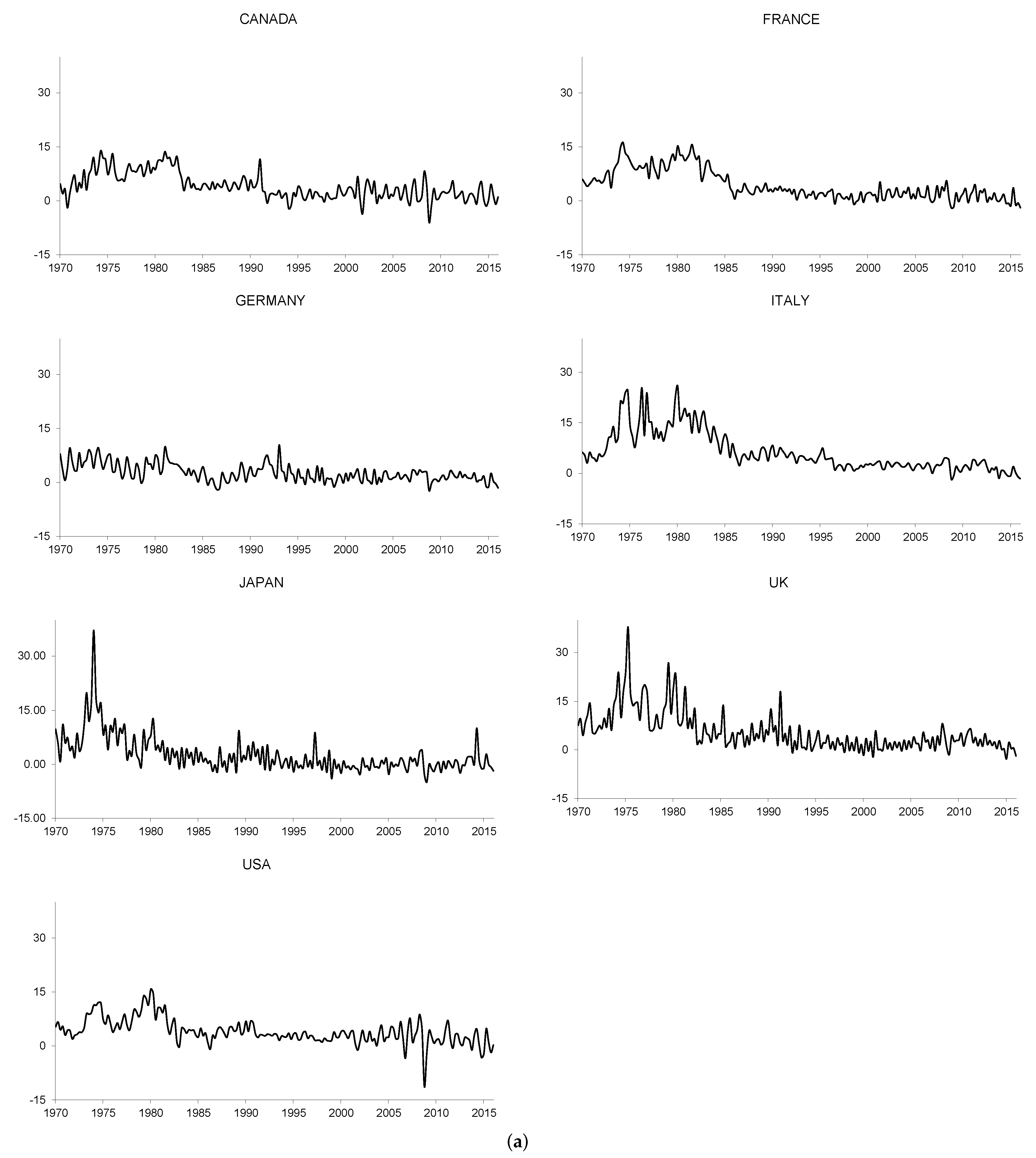 Econometrics 05 00011 g001a