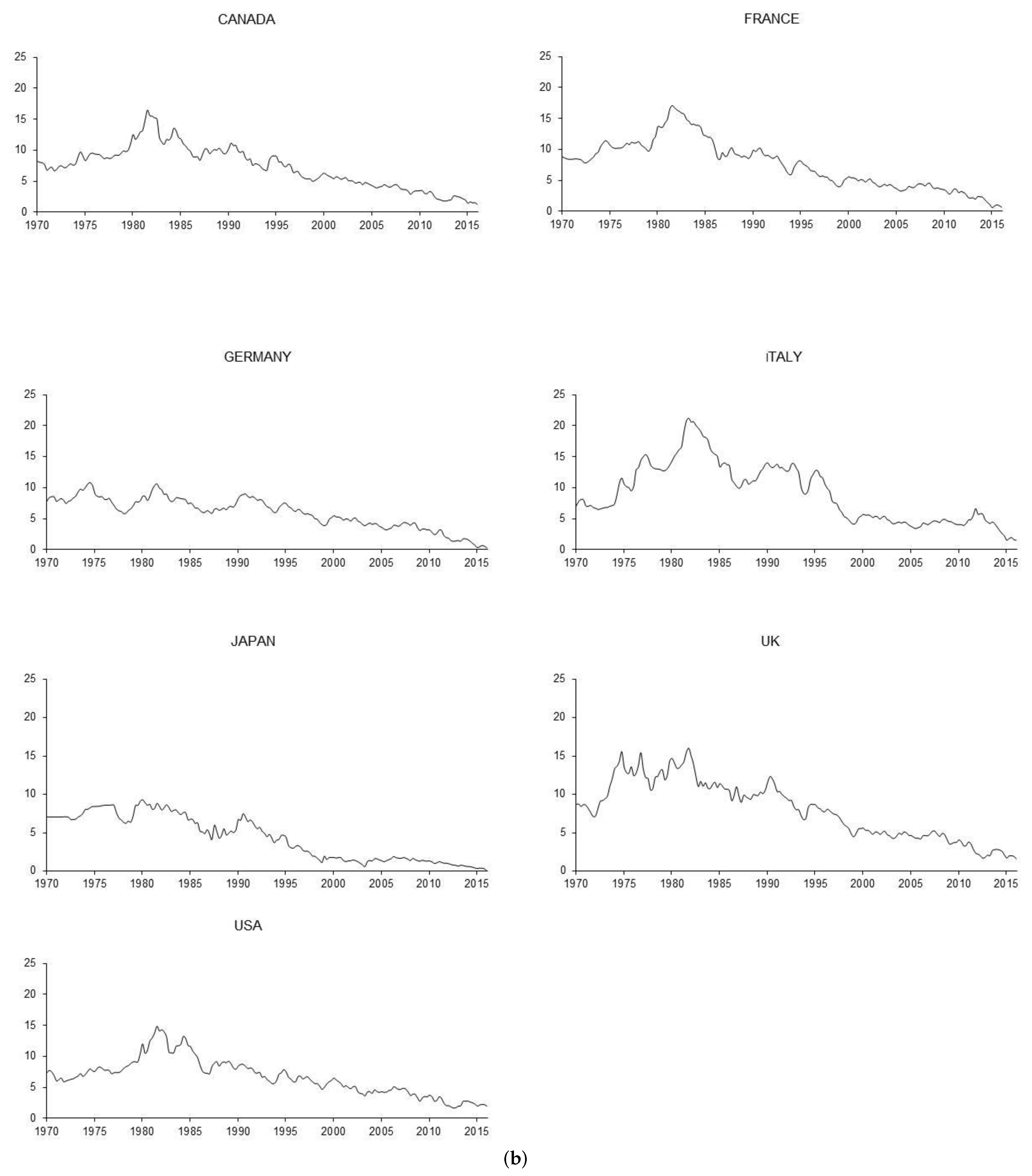 Econometrics 05 00011 g001b