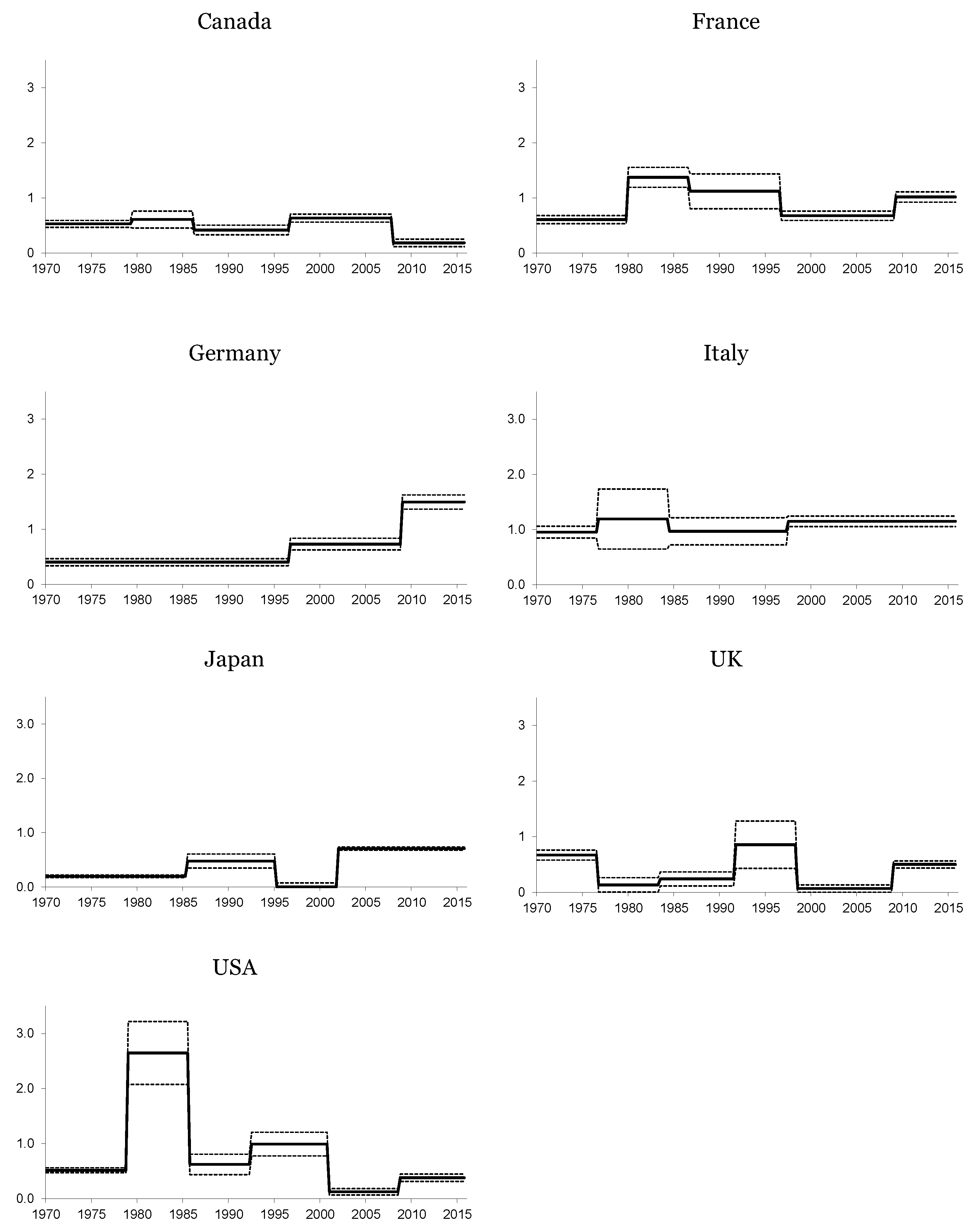 Econometrics 05 00011 g002