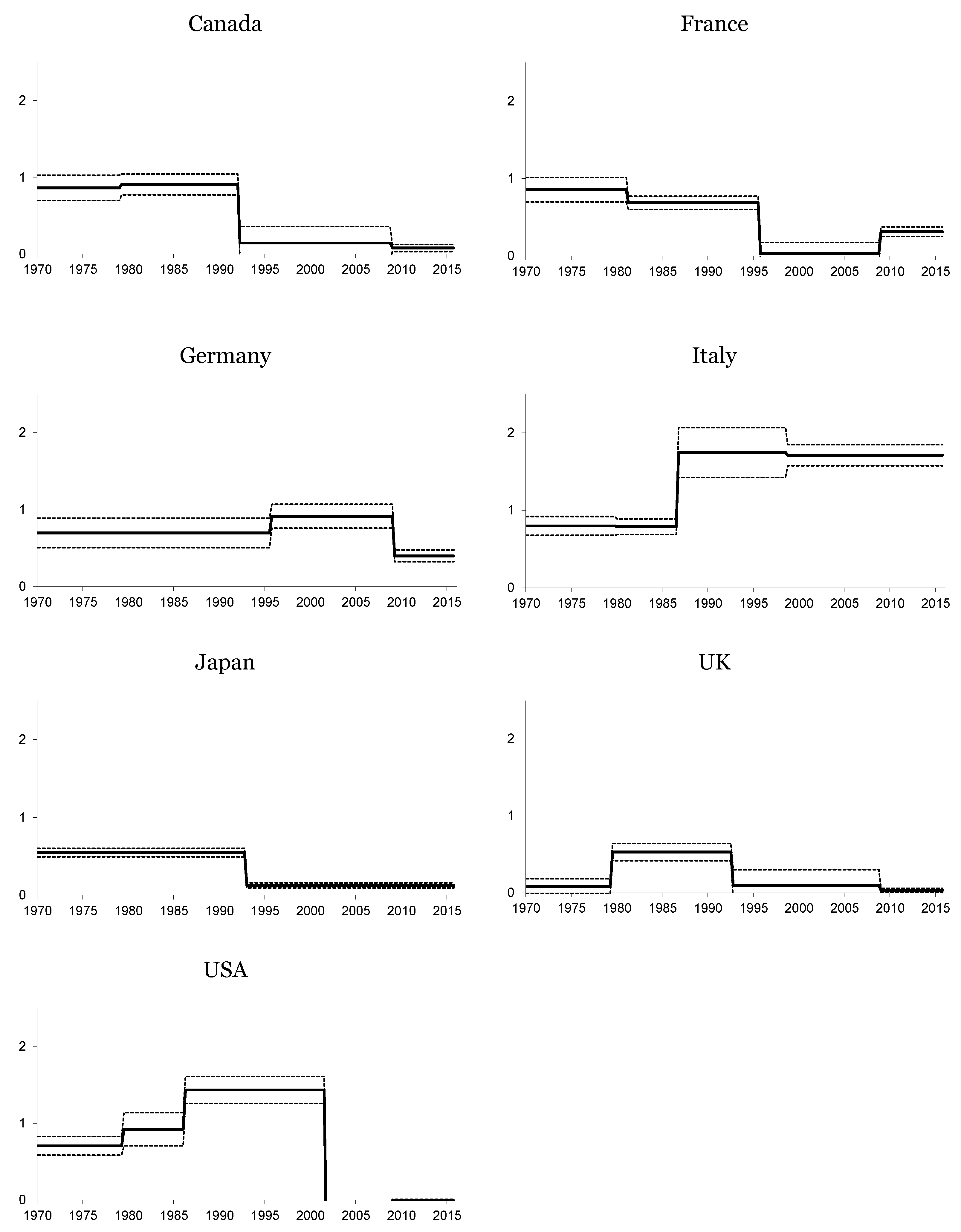 Econometrics 05 00011 g003
