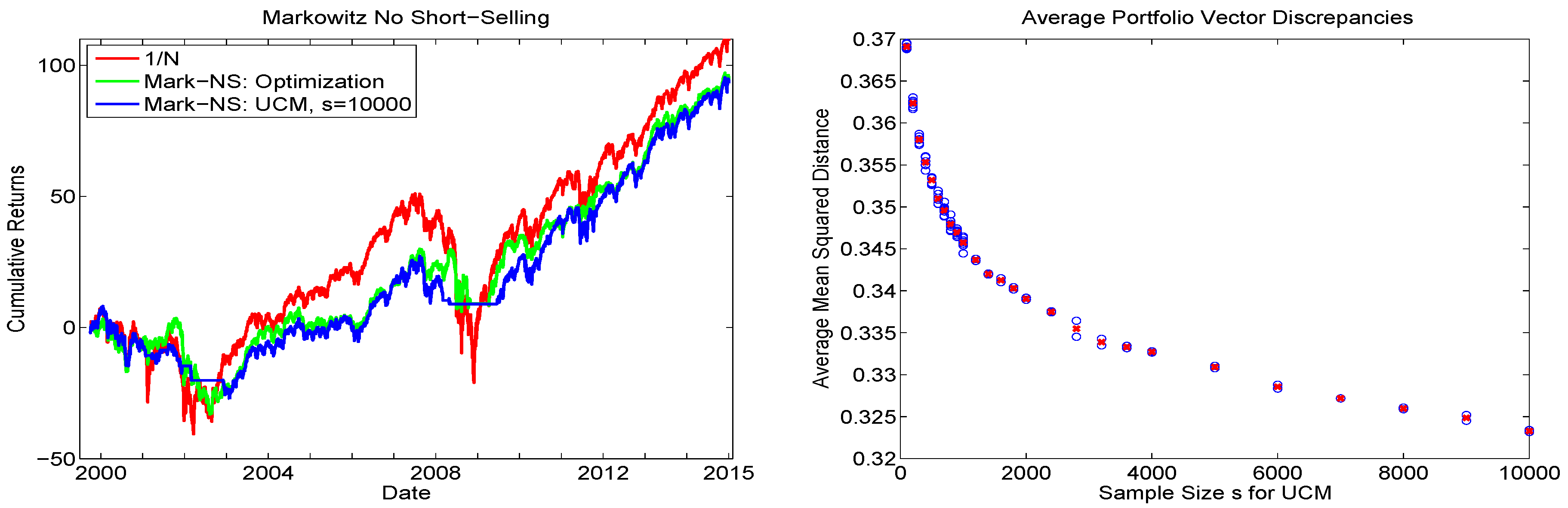 Econometrics 05 00018 g003