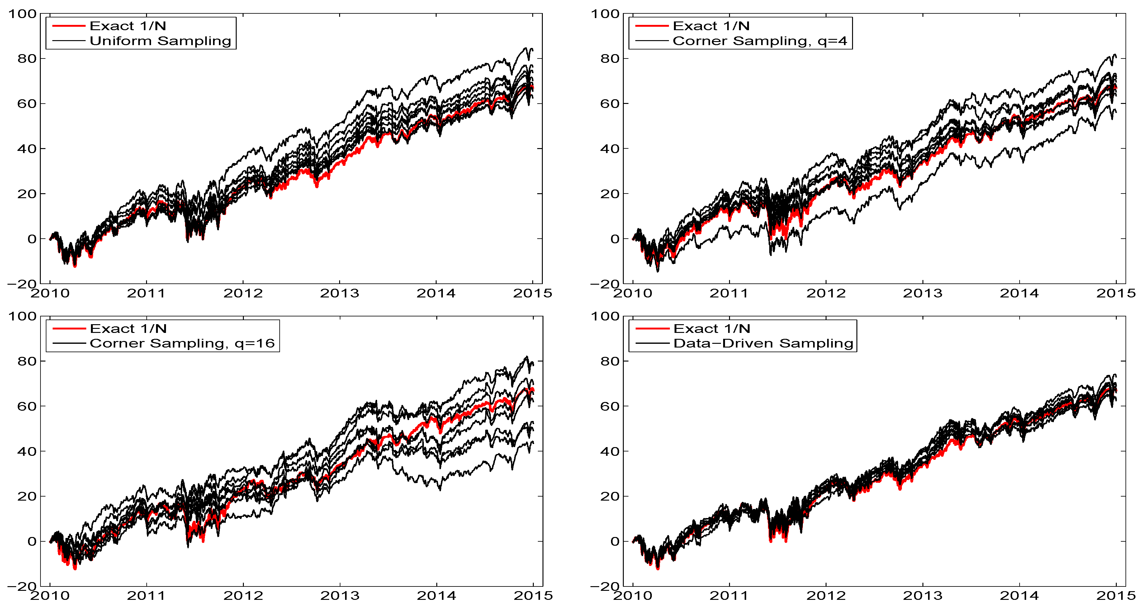 Econometrics 05 00018 g005