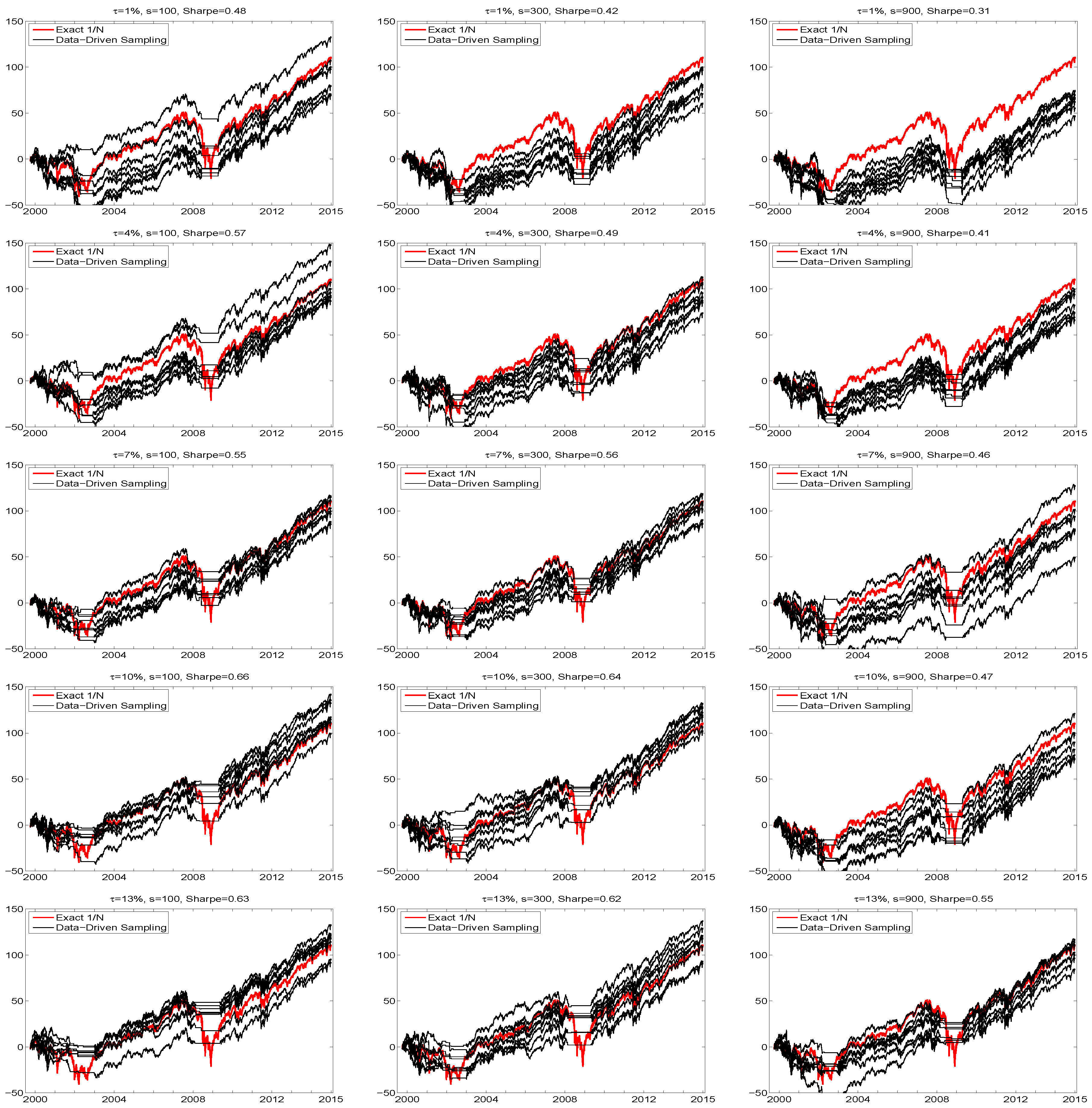 Econometrics 05 00018 g006