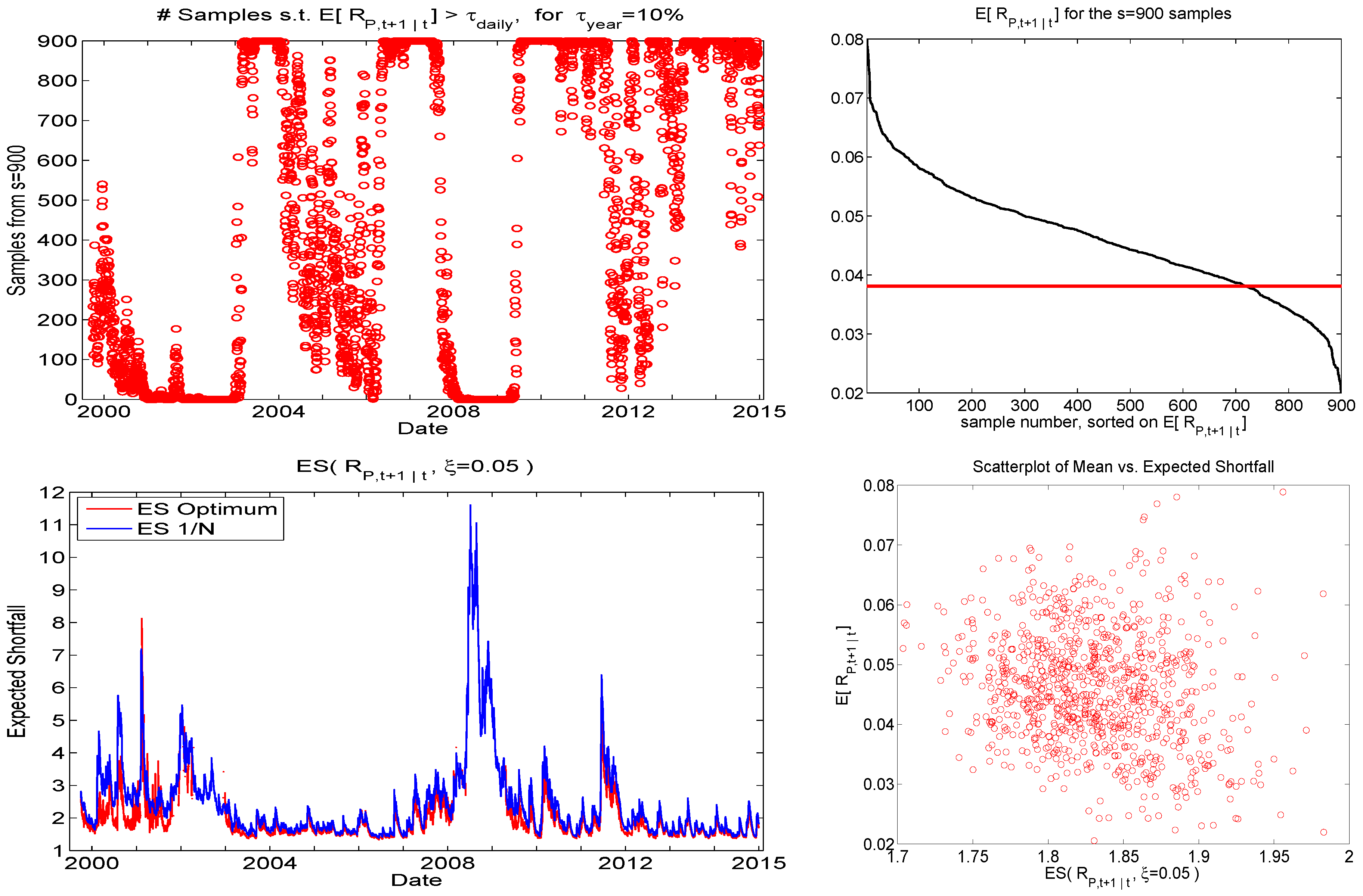 Econometrics 05 00018 g008