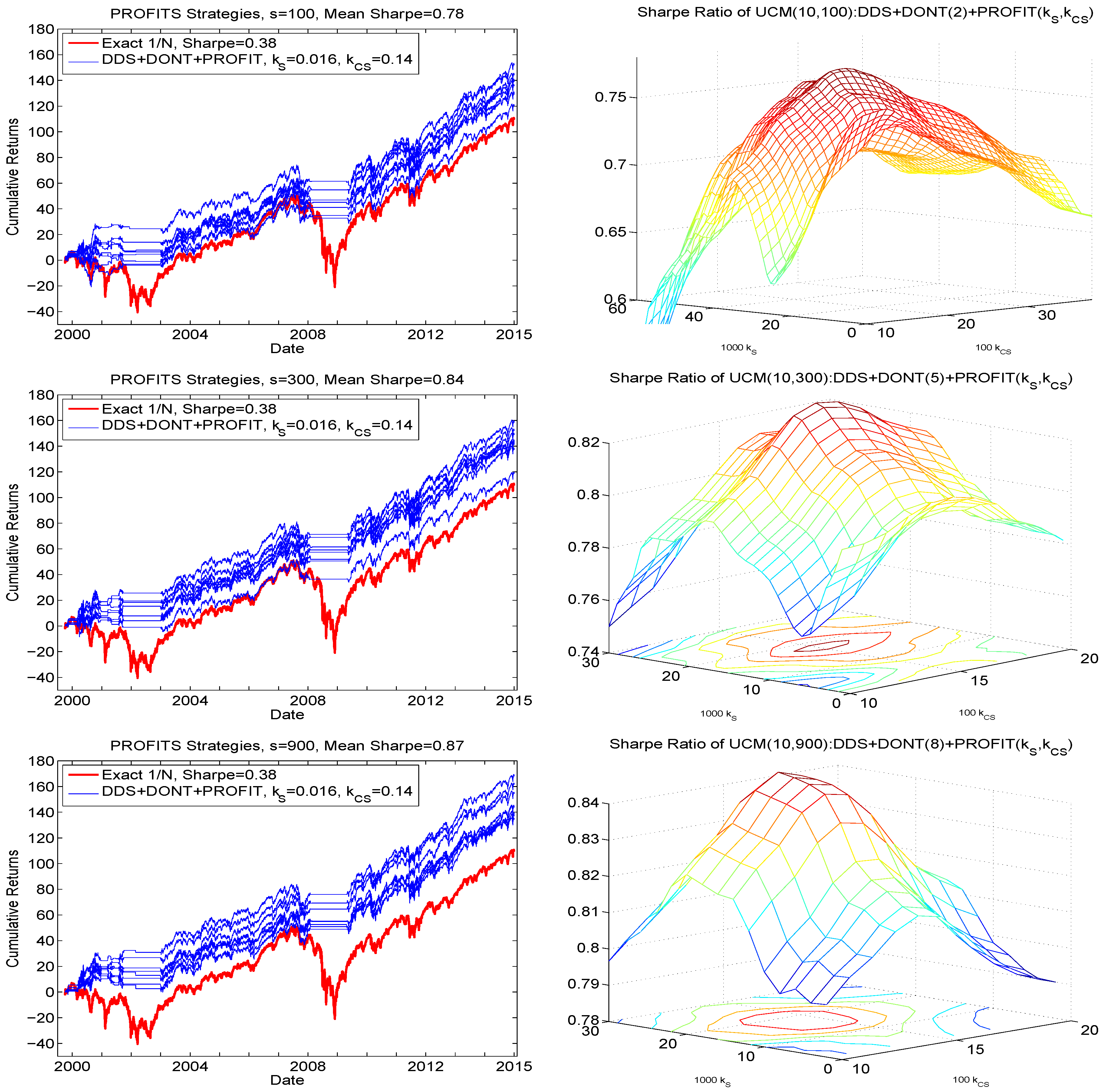 Econometrics 05 00018 g009