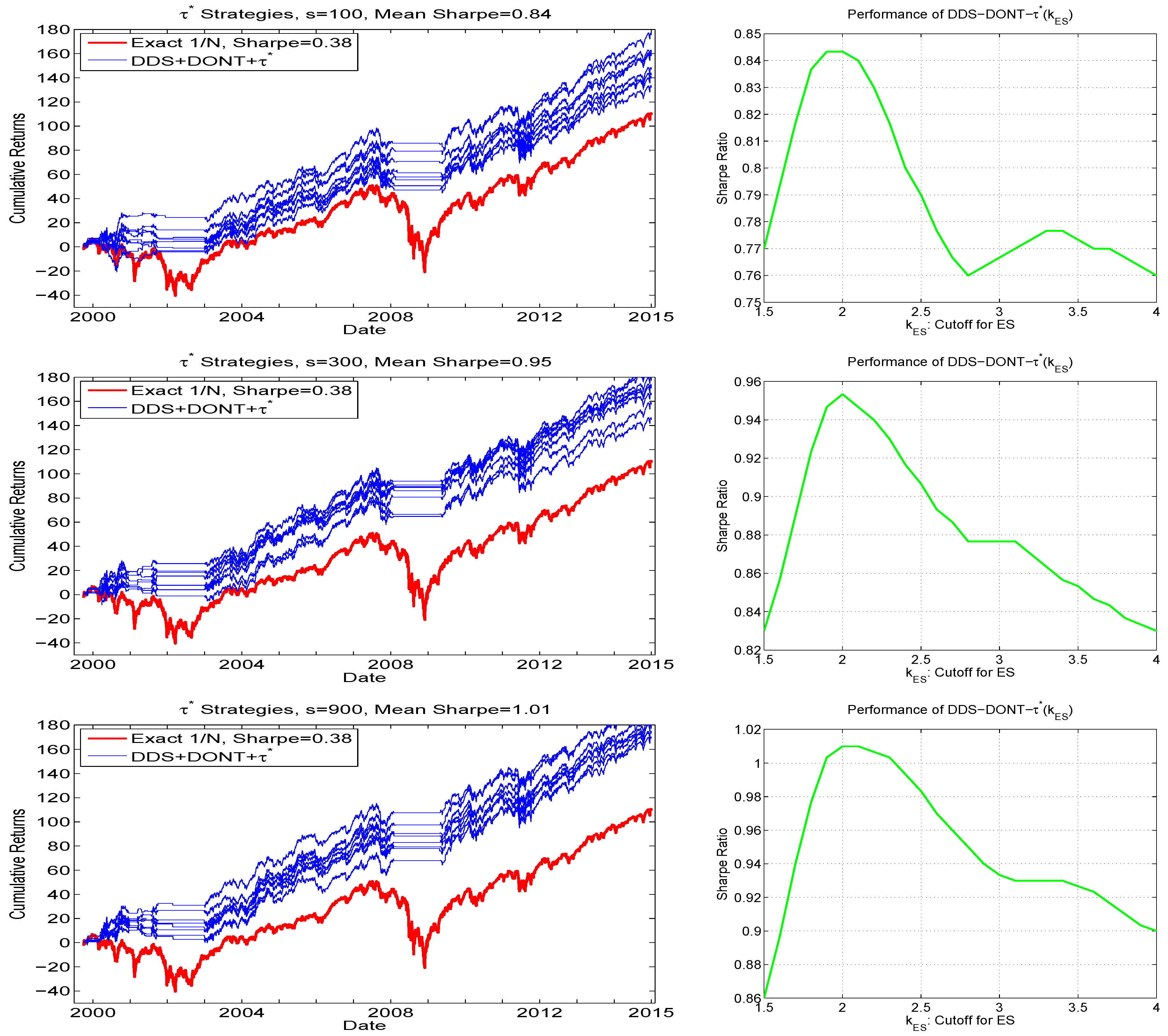 Econometrics 05 00018 g010