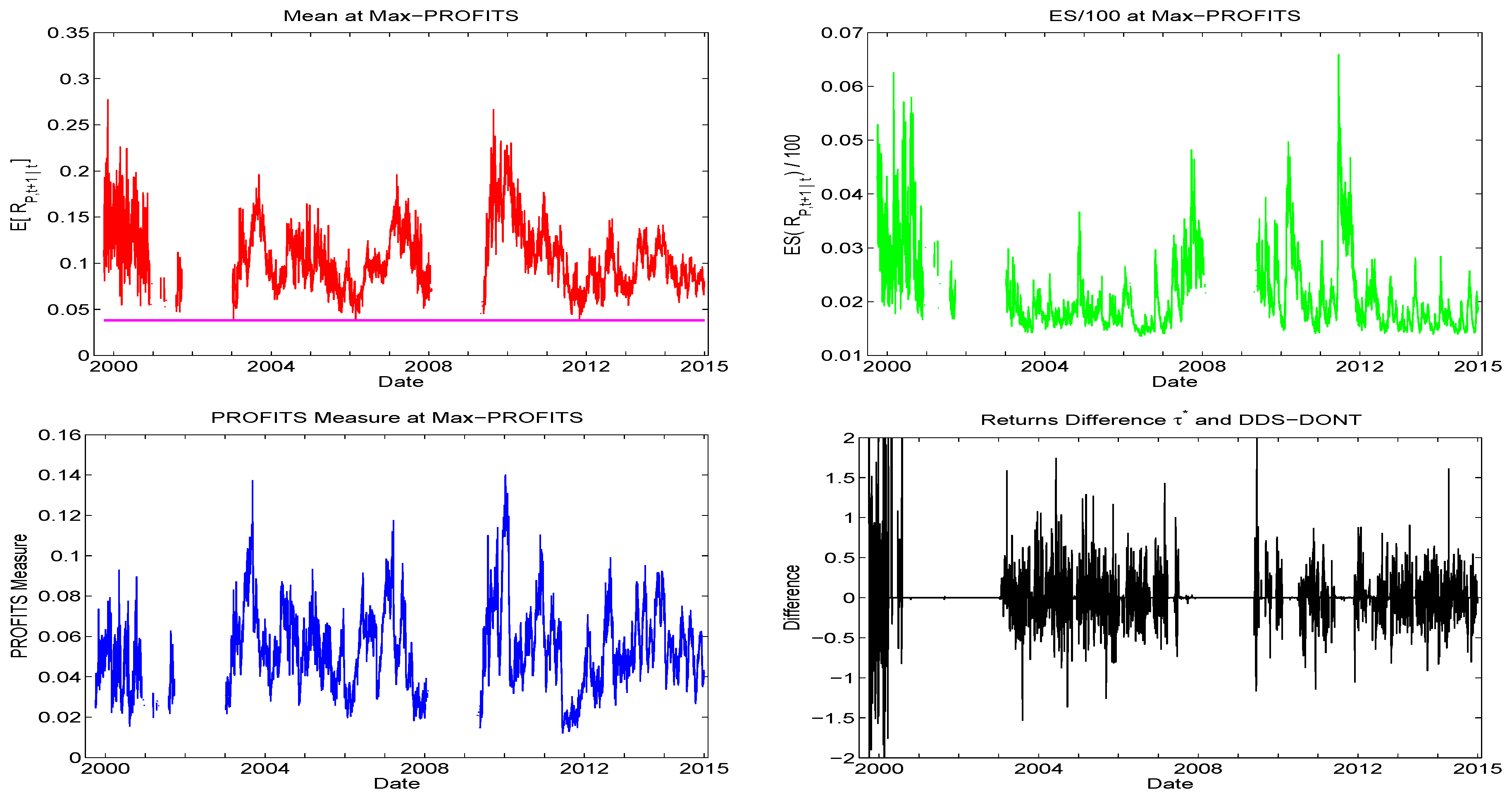 Econometrics 05 00018 g011