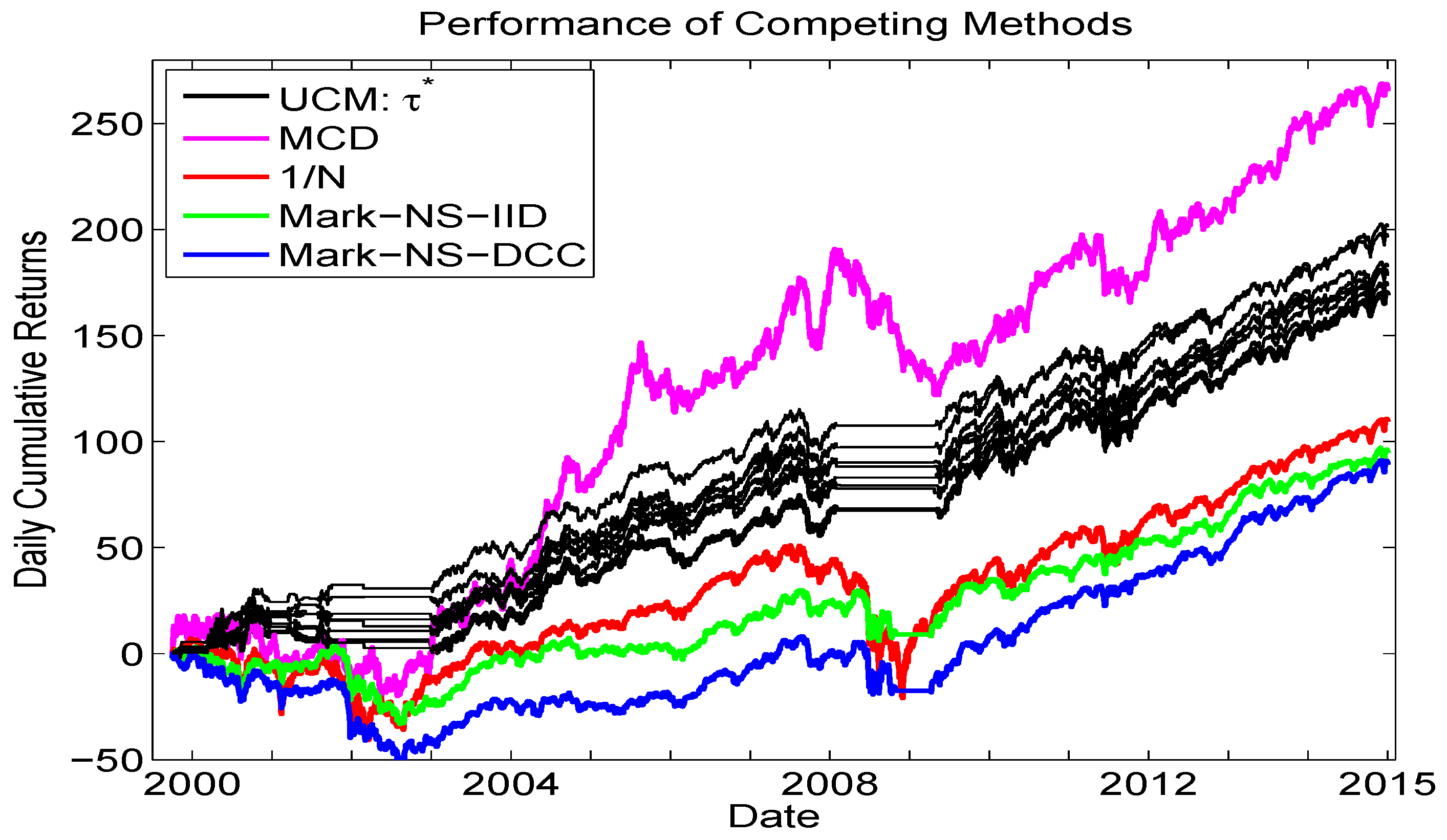 Econometrics 05 00018 g012