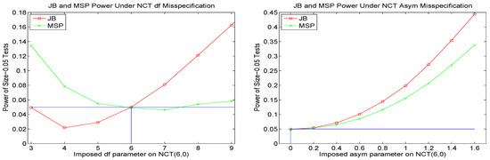 Econometrics 05 00018 g013 550