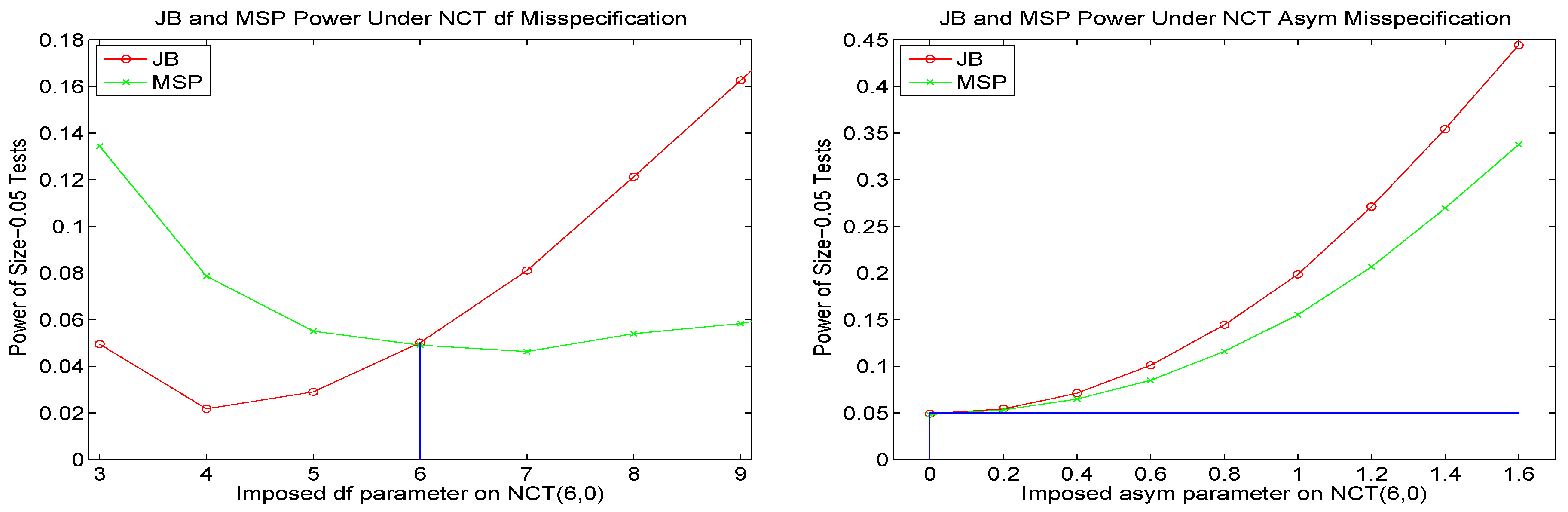 Econometrics 05 00018 g013
