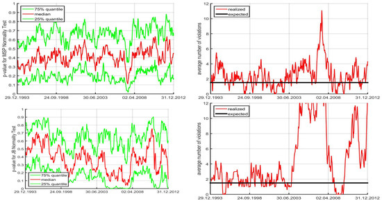 Econometrics 05 00018 g014 550