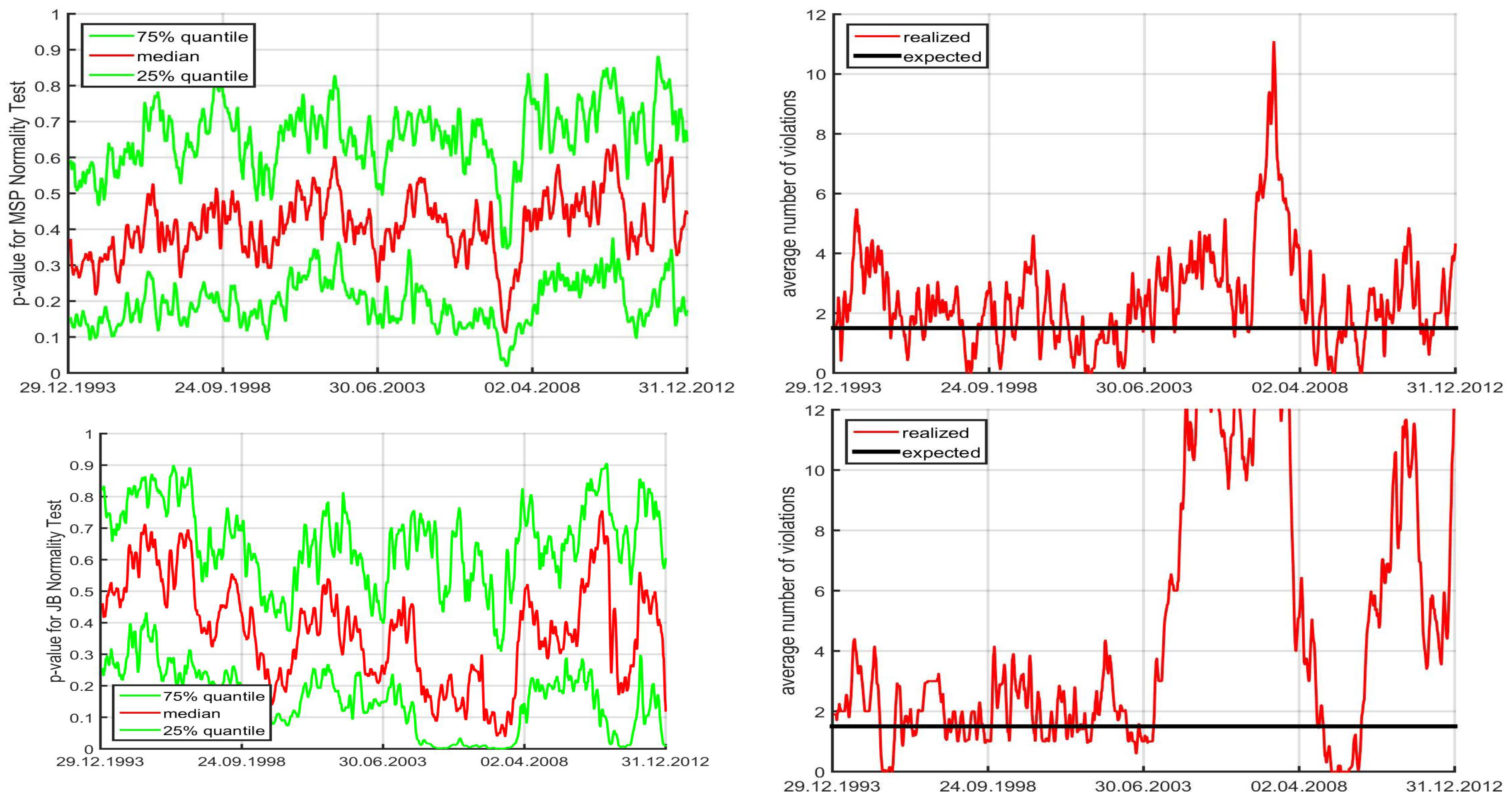 Econometrics 05 00018 g014