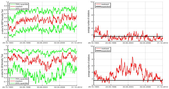 Econometrics 05 00018 g015 550