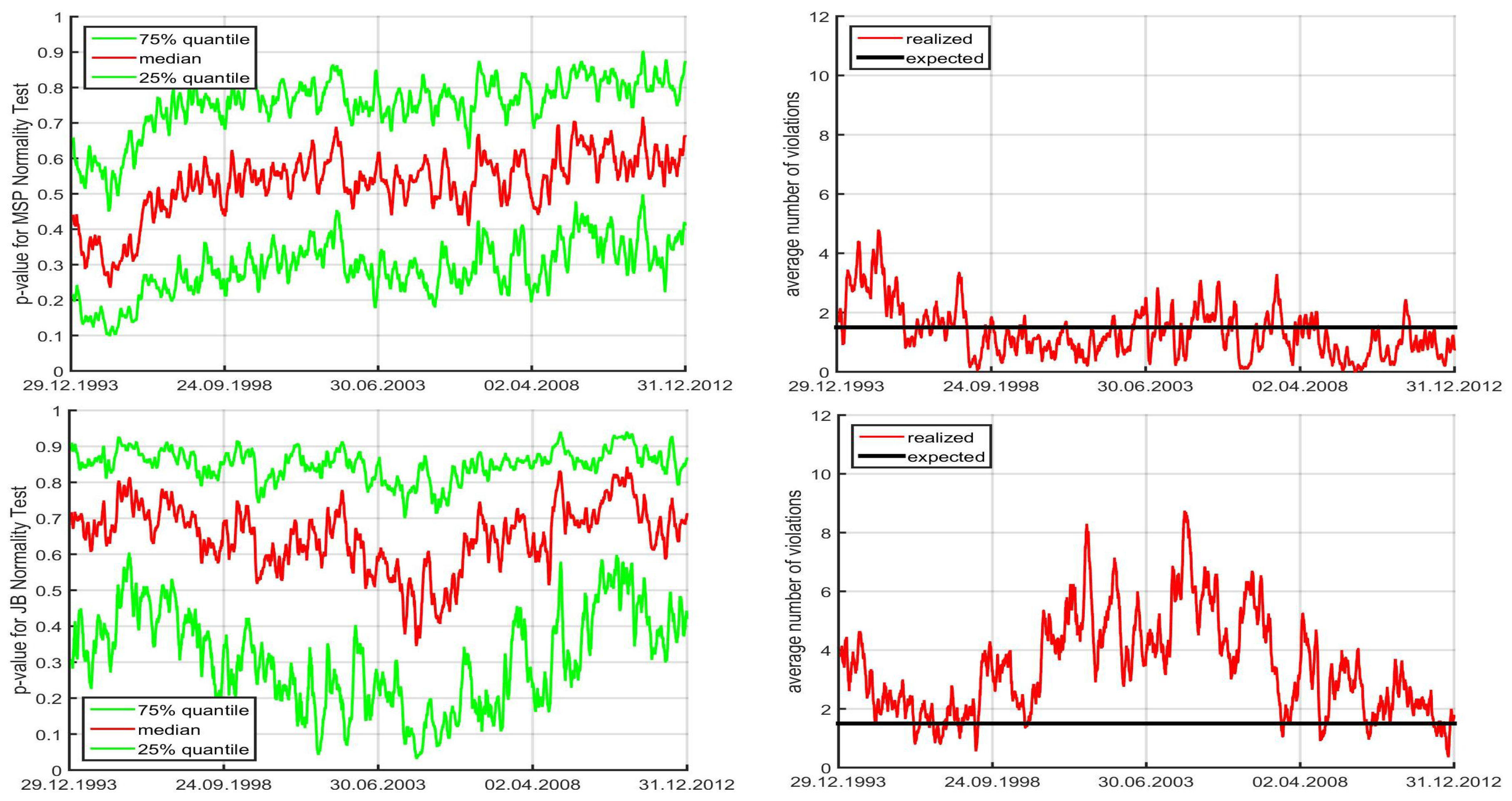 Econometrics 05 00018 g015