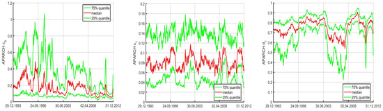 Econometrics 05 00018 g016 550