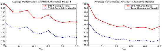 Econometrics 05 00018 g017 550