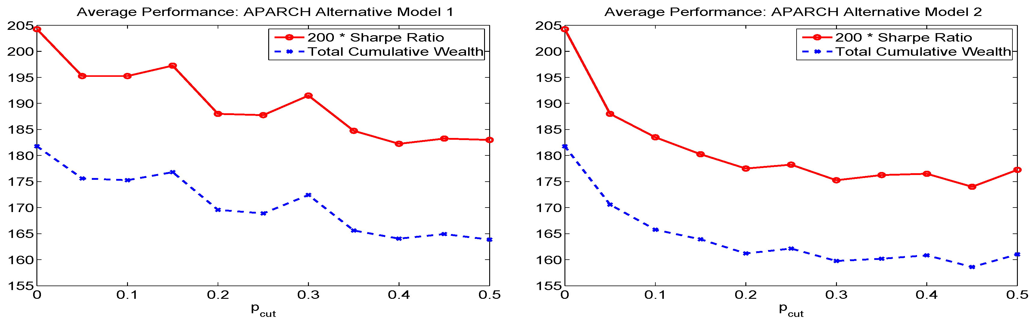 Econometrics 05 00018 g017