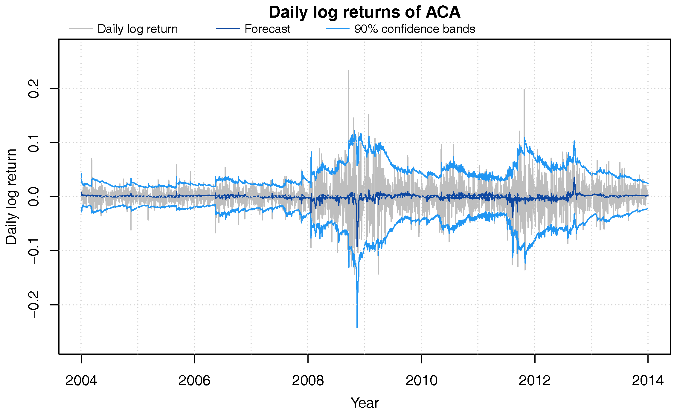 Econometrics 05 00021 g002