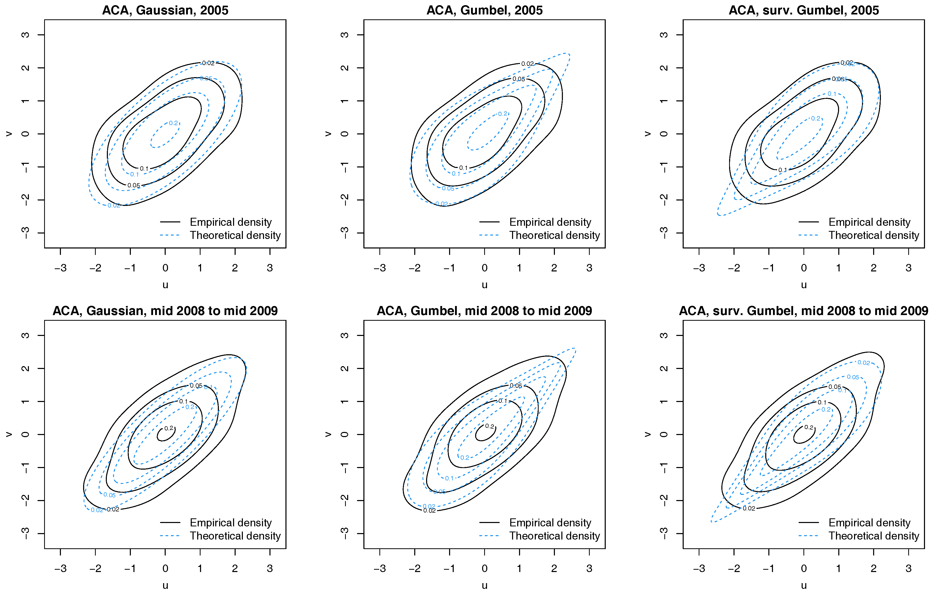 Econometrics 05 00021 g004
