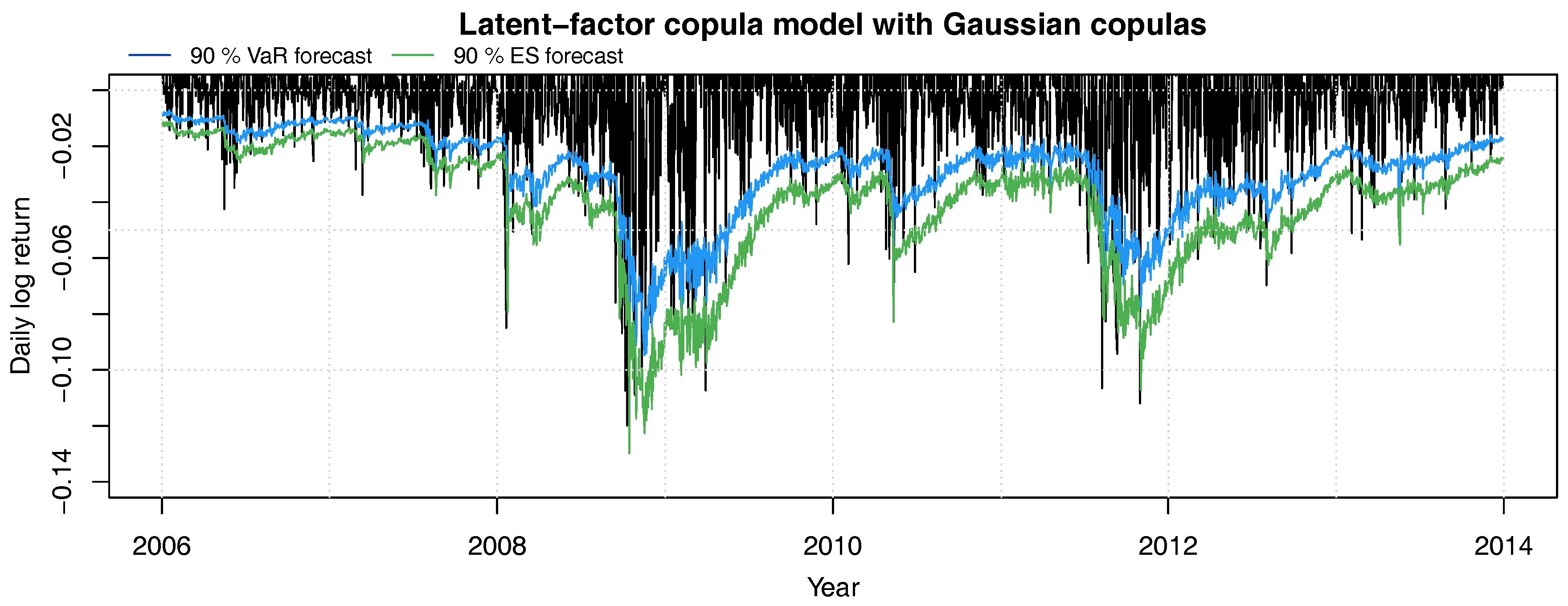 Econometrics 05 00021 g006