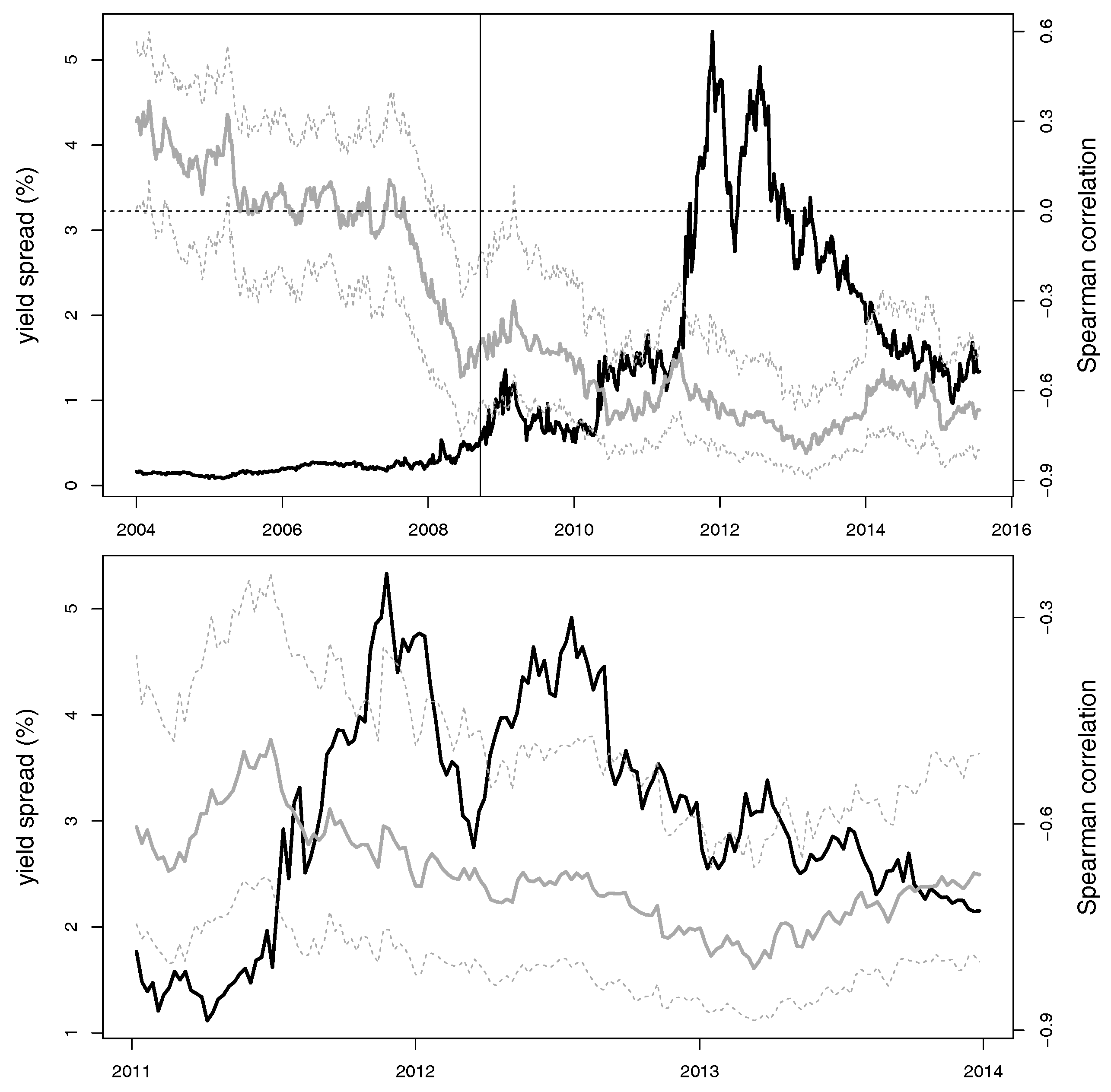Econometrics 05 00023 g001 Econometrics 05 00023 g001