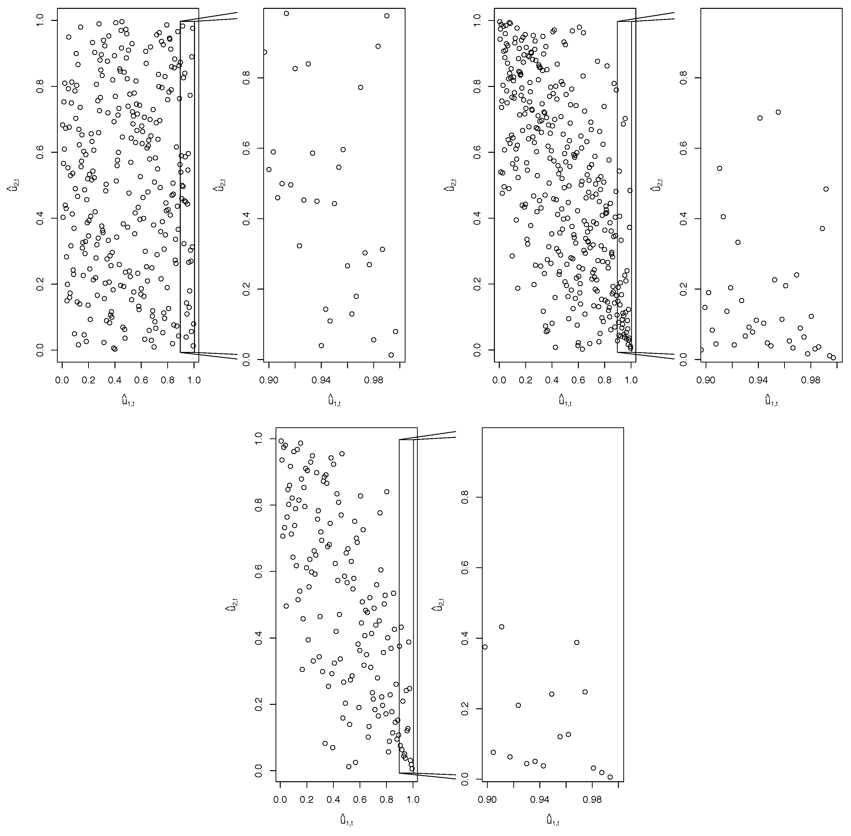 Econometrics 05 00023 g002 Econometrics 05 00023 g002