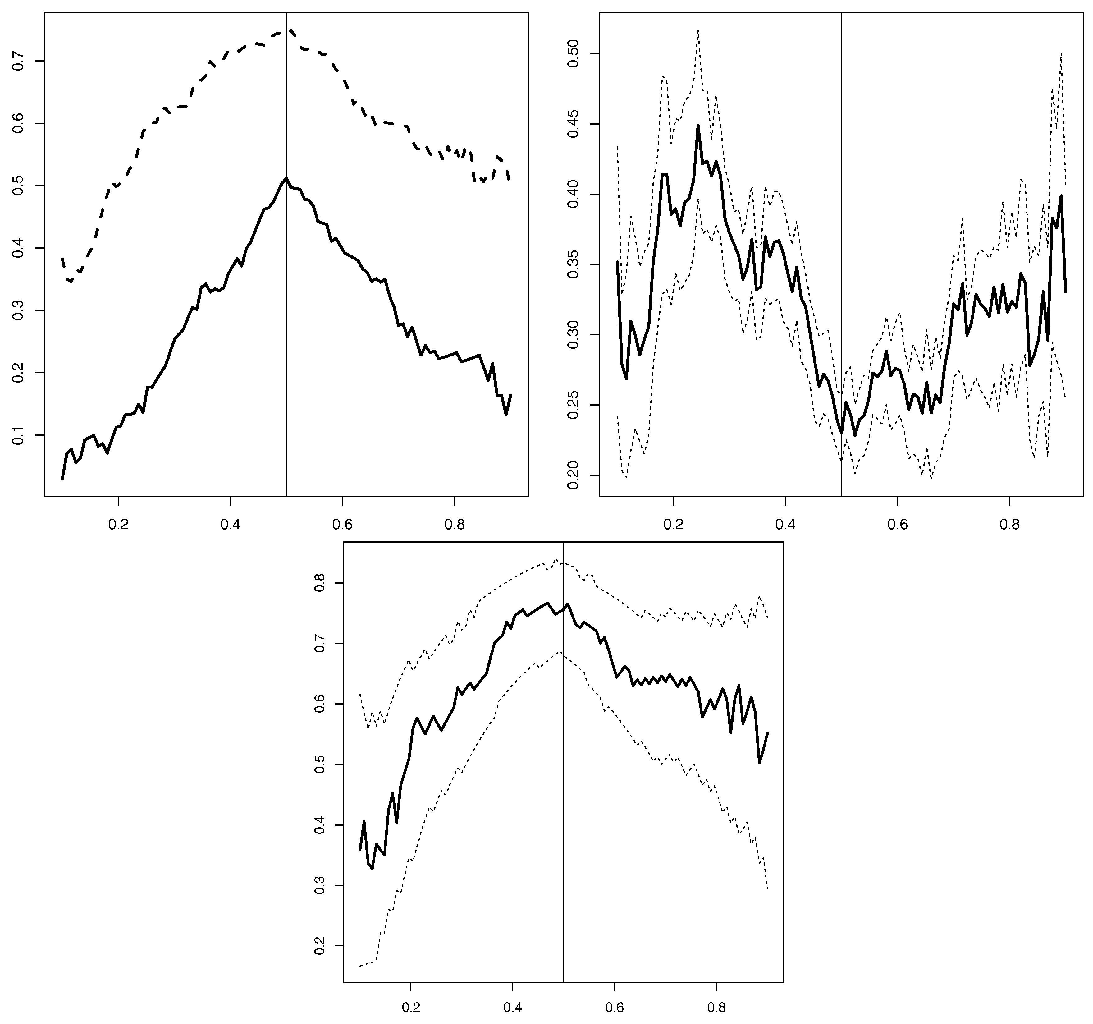Econometrics 05 00023 g003 Econometrics 05 00023 g003
