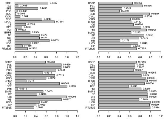 Econometrics 05 00023 g007 550