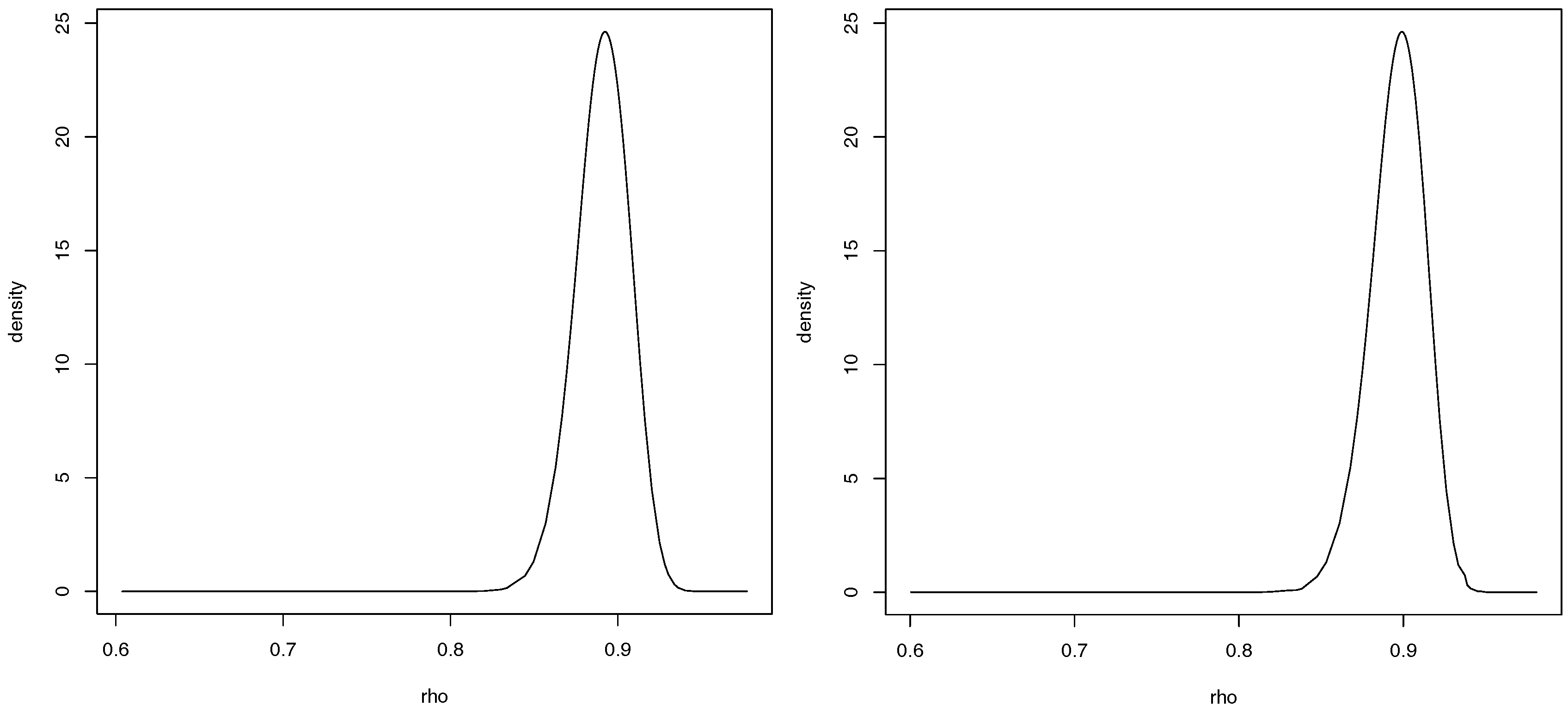 Econometrics 05 00024 g006