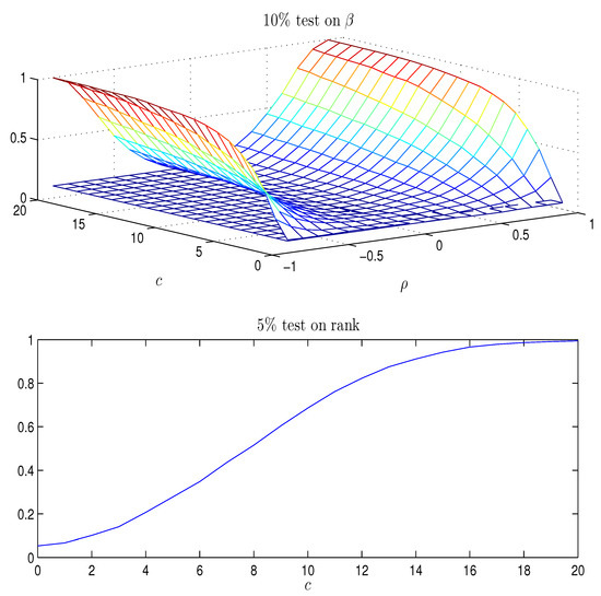 Econometrics 05 00025 g001 550
