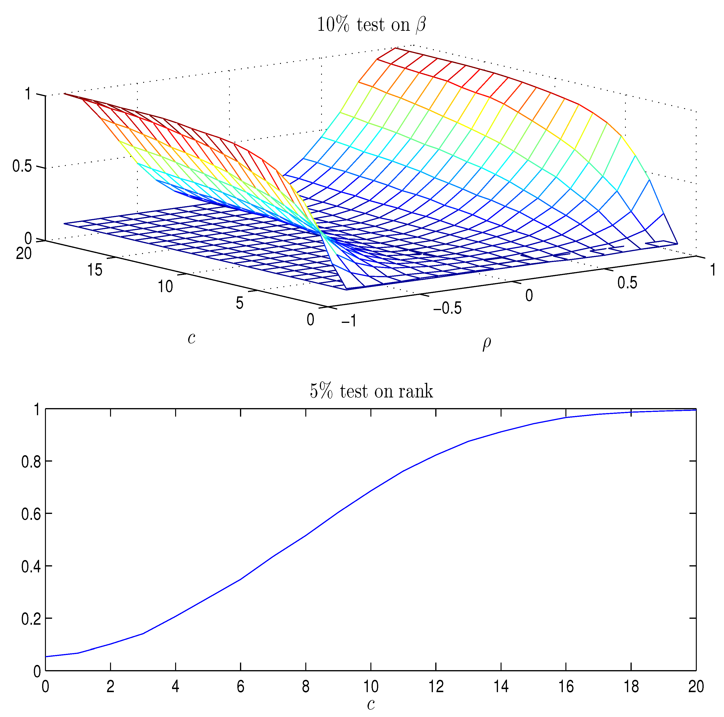 Econometrics 05 00025 g001