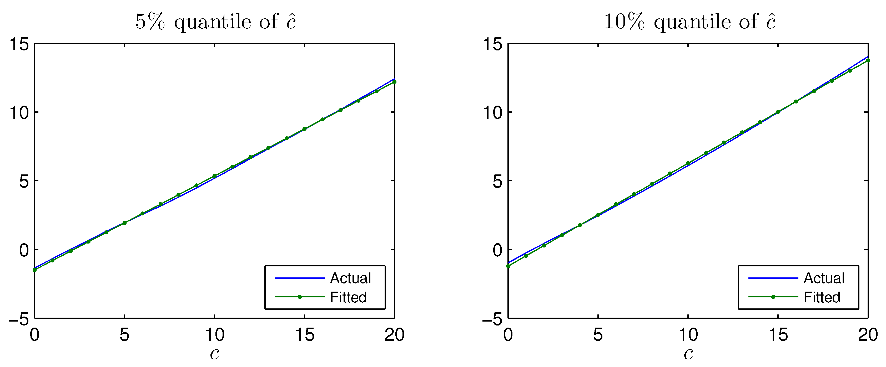 Econometrics 05 00025 g002a