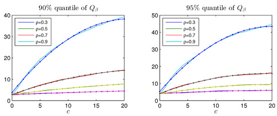 Econometrics 05 00025 g002b 550
