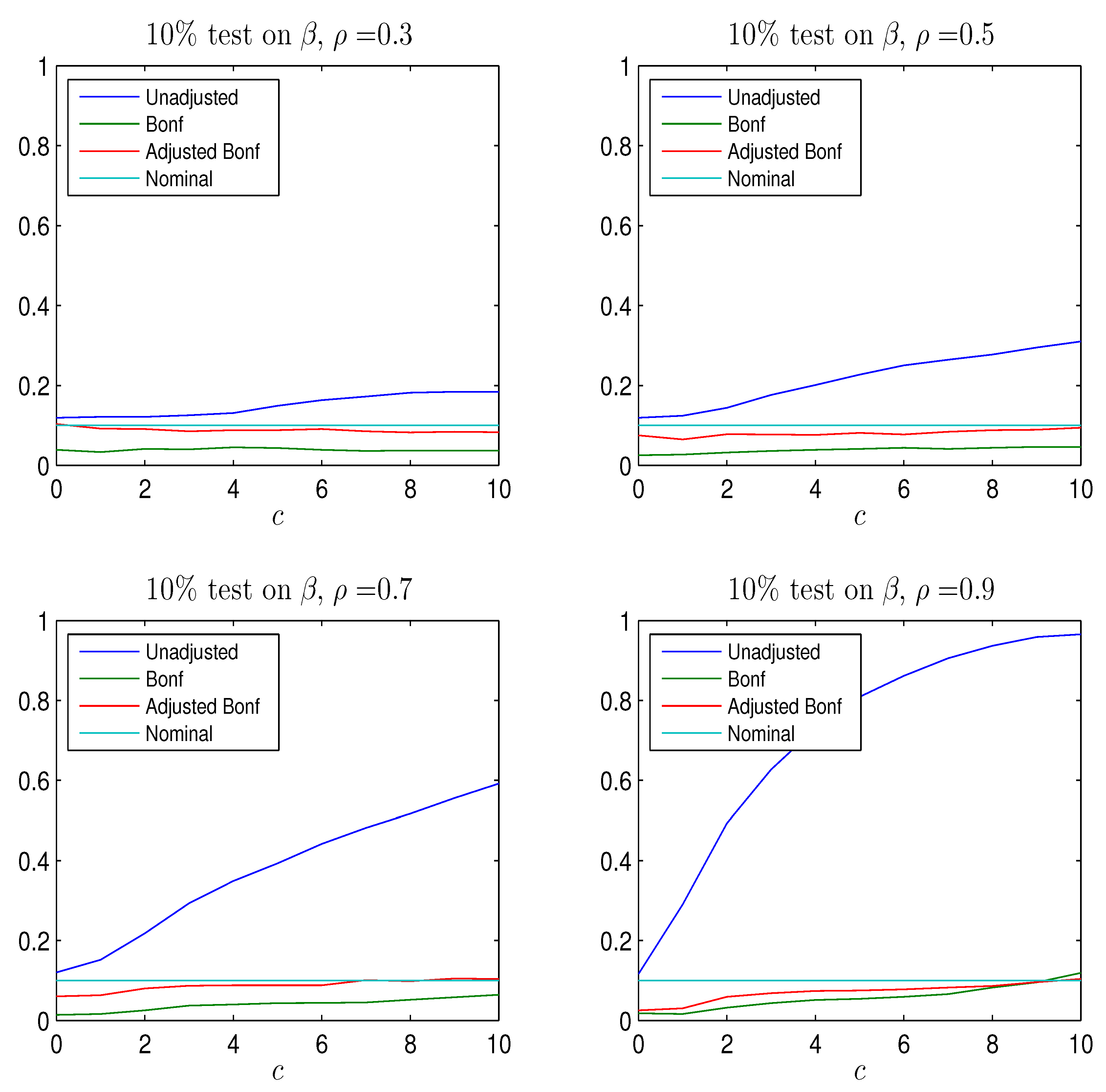 Econometrics 05 00025 g003
