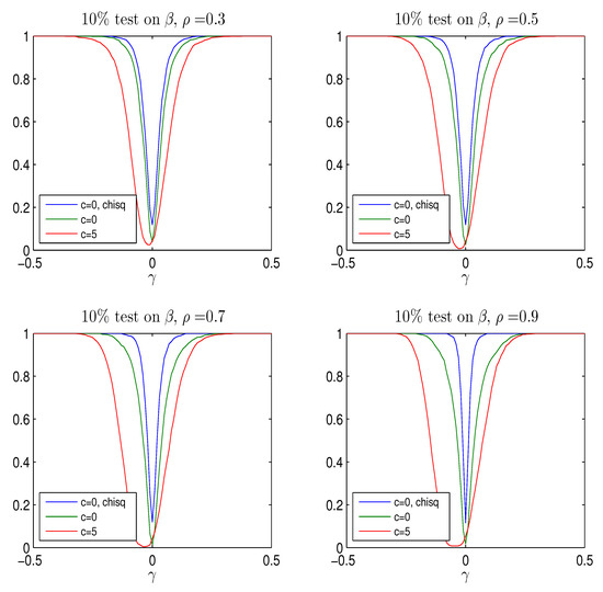 Econometrics 05 00025 g004 550