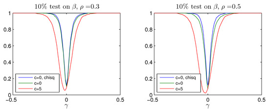 Econometrics 05 00025 g005a 550