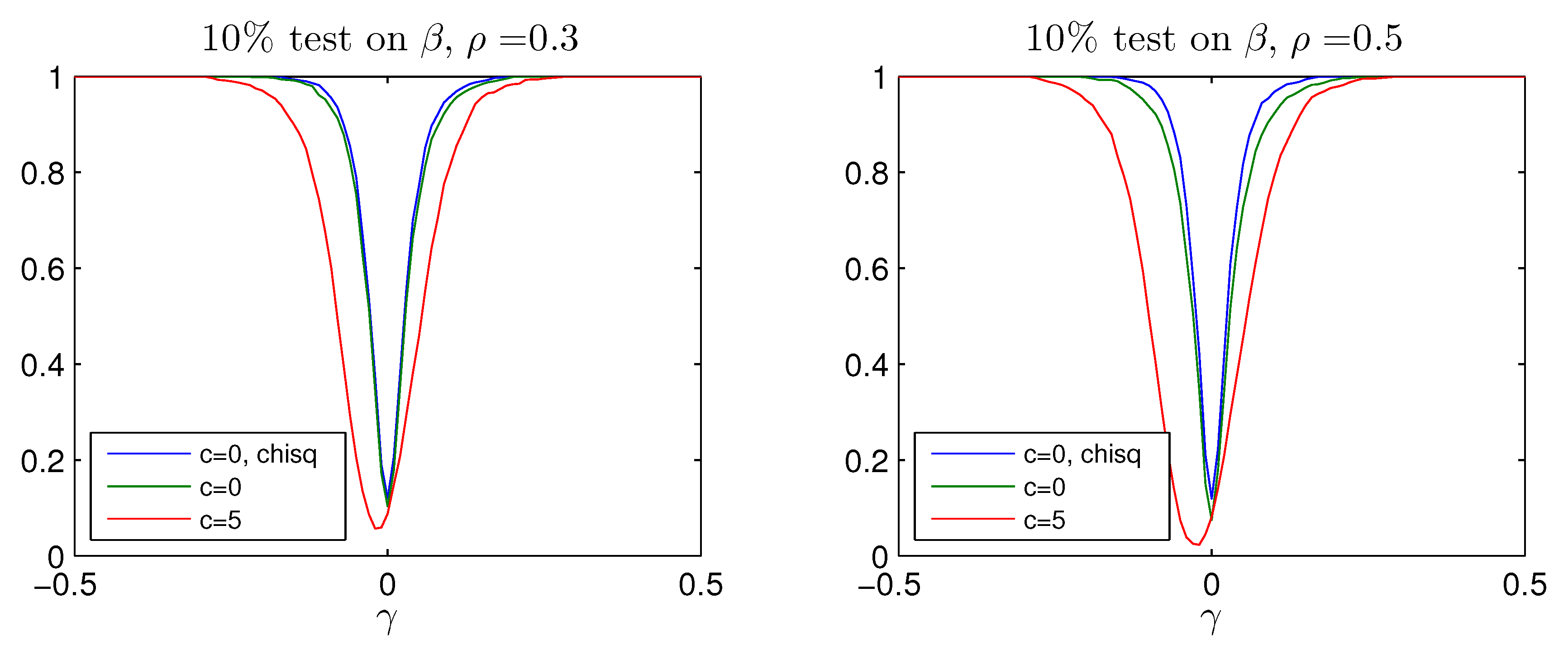 Econometrics 05 00025 g005a