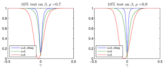 Econometrics 05 00025 g005b 550