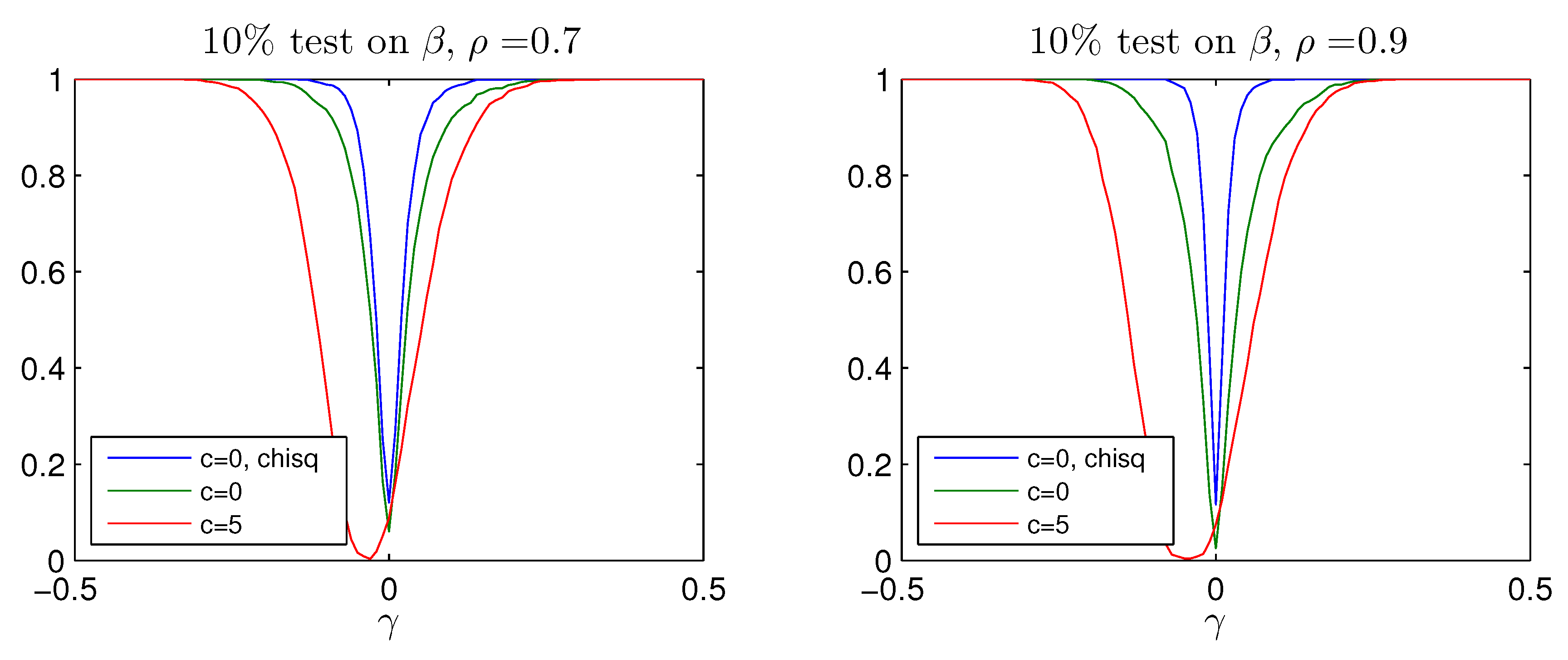 Econometrics 05 00025 g005b