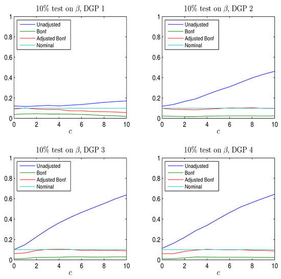 Econometrics 05 00025 g006 550