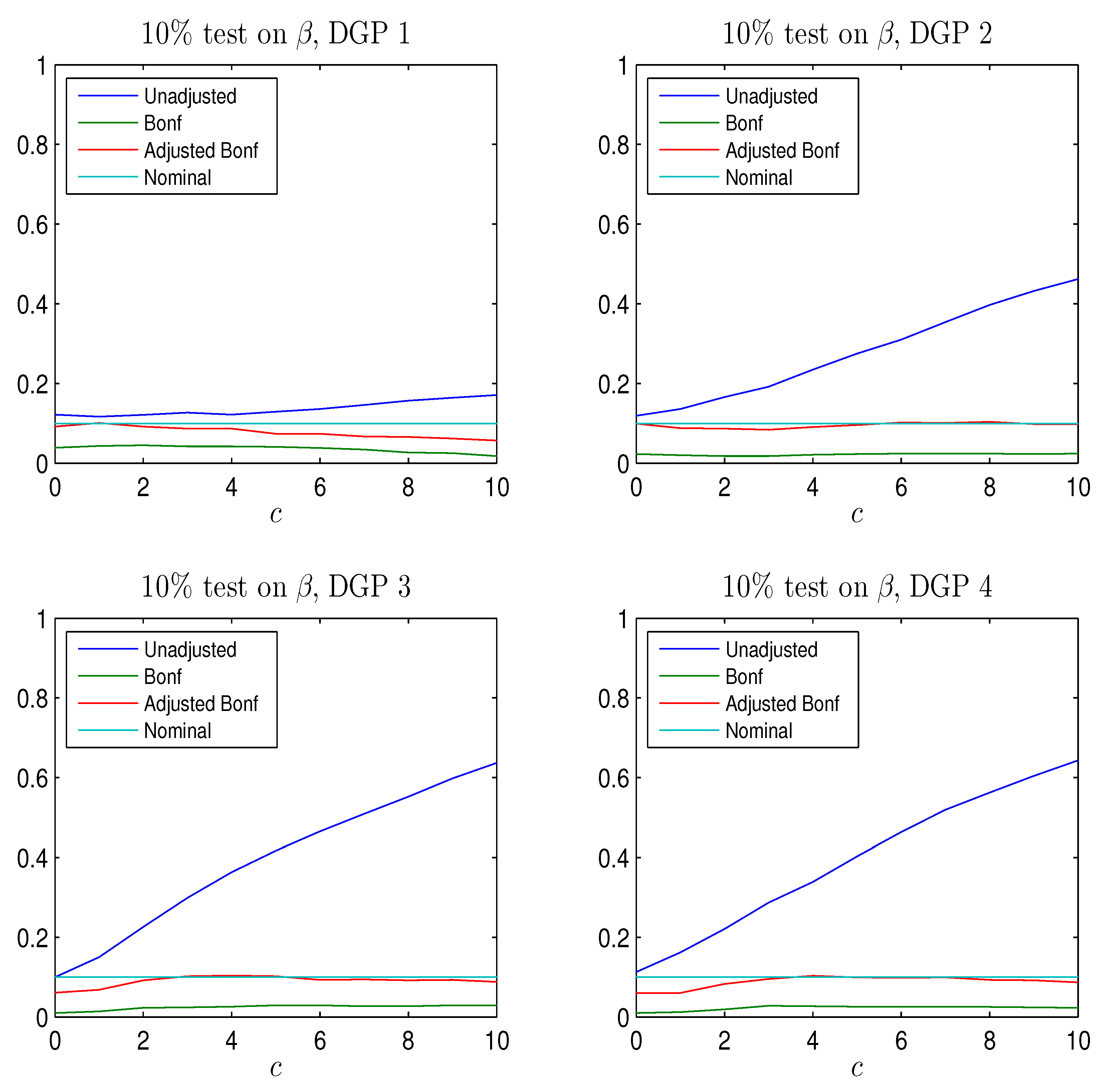 Econometrics 05 00025 g006