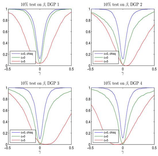 Econometrics 05 00025 g007 550