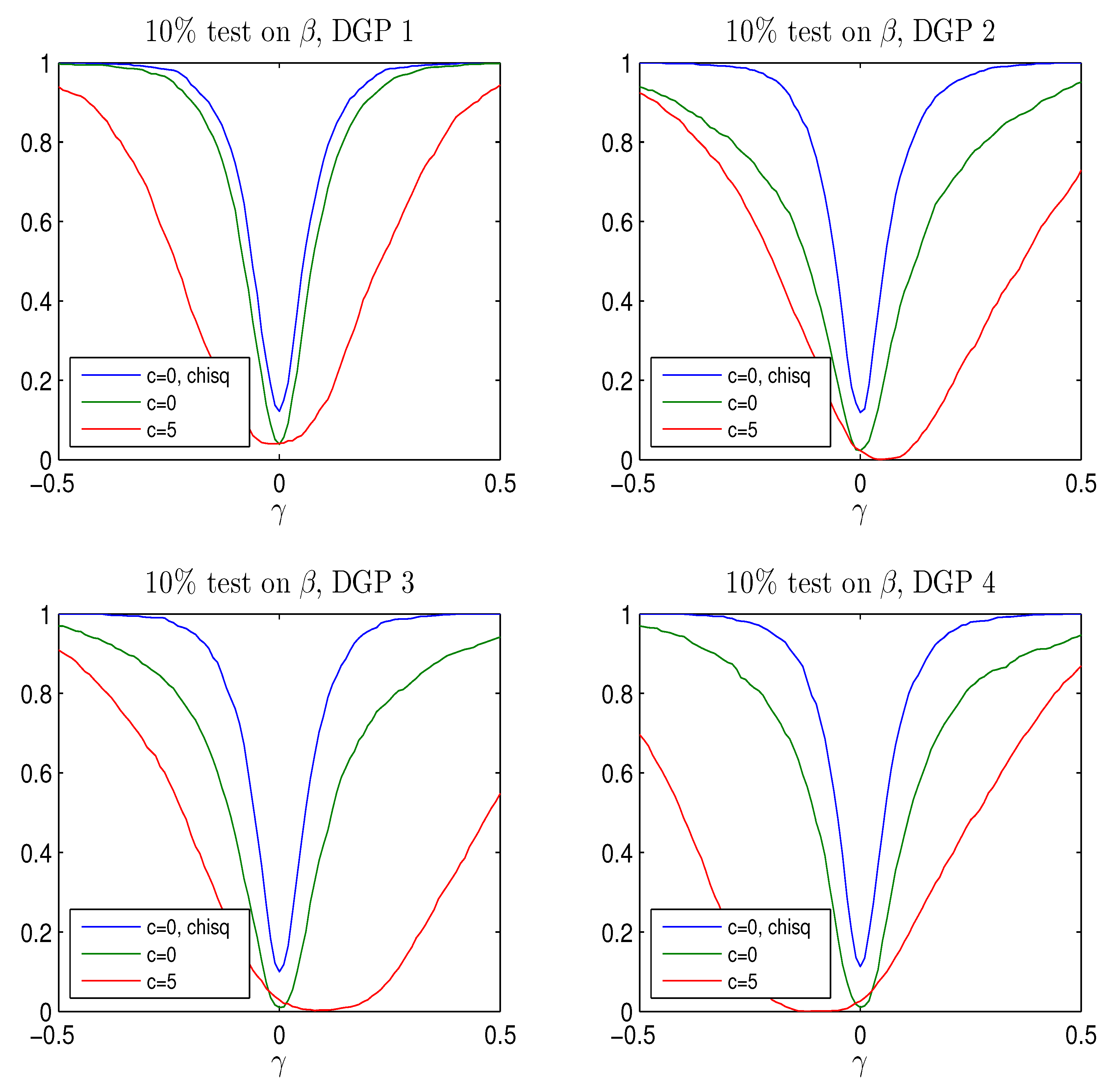 Econometrics 05 00025 g007