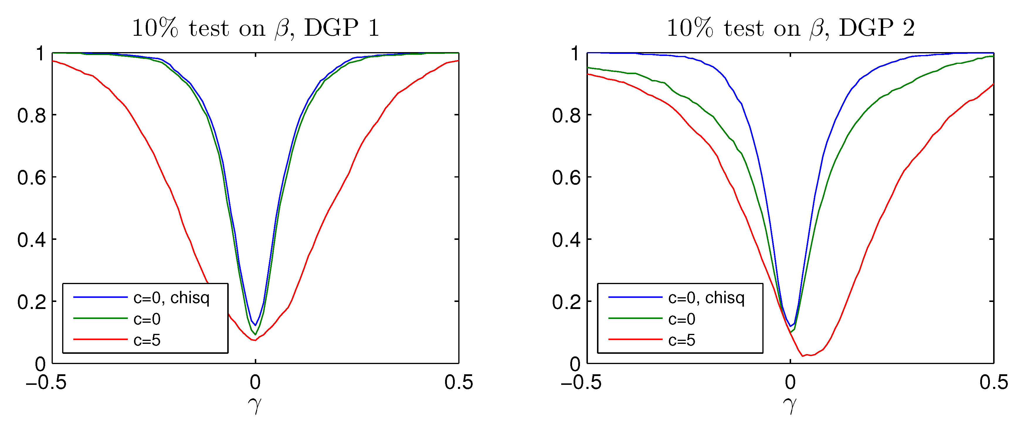 Econometrics 05 00025 g008a