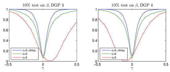 Econometrics 05 00025 g008b 550