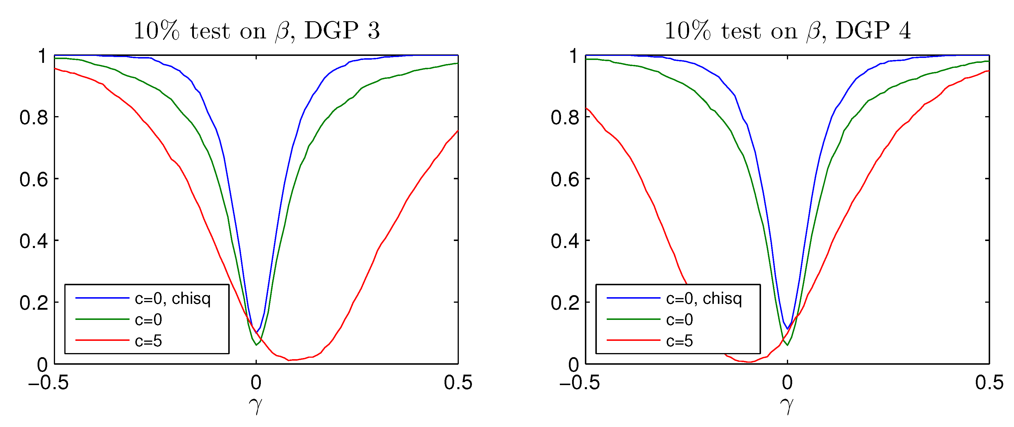 Econometrics 05 00025 g008b