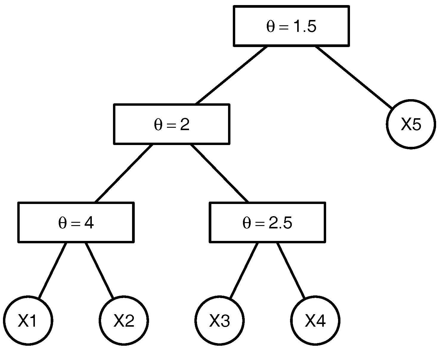Econometrics 05 00026 g001