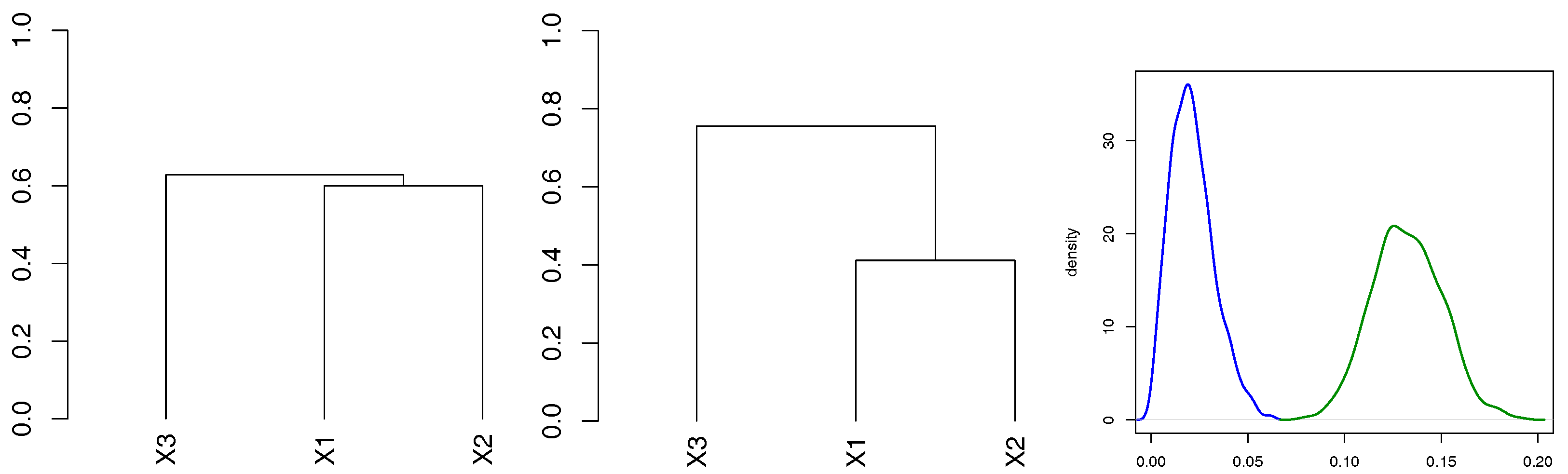 Econometrics 05 00026 g003