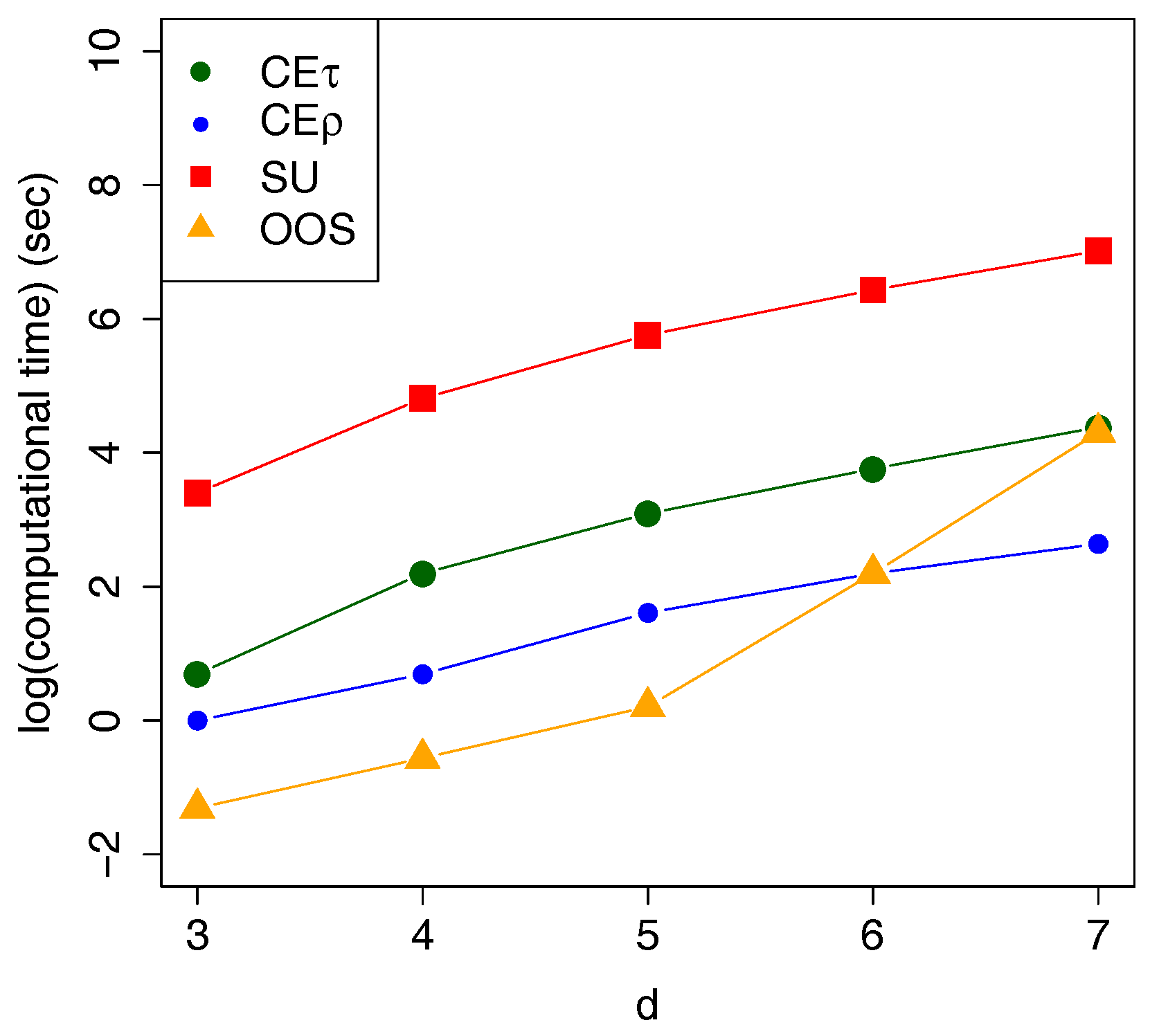 Econometrics 05 00026 g006