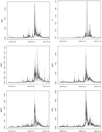 Econometrics 05 00026 g009 550